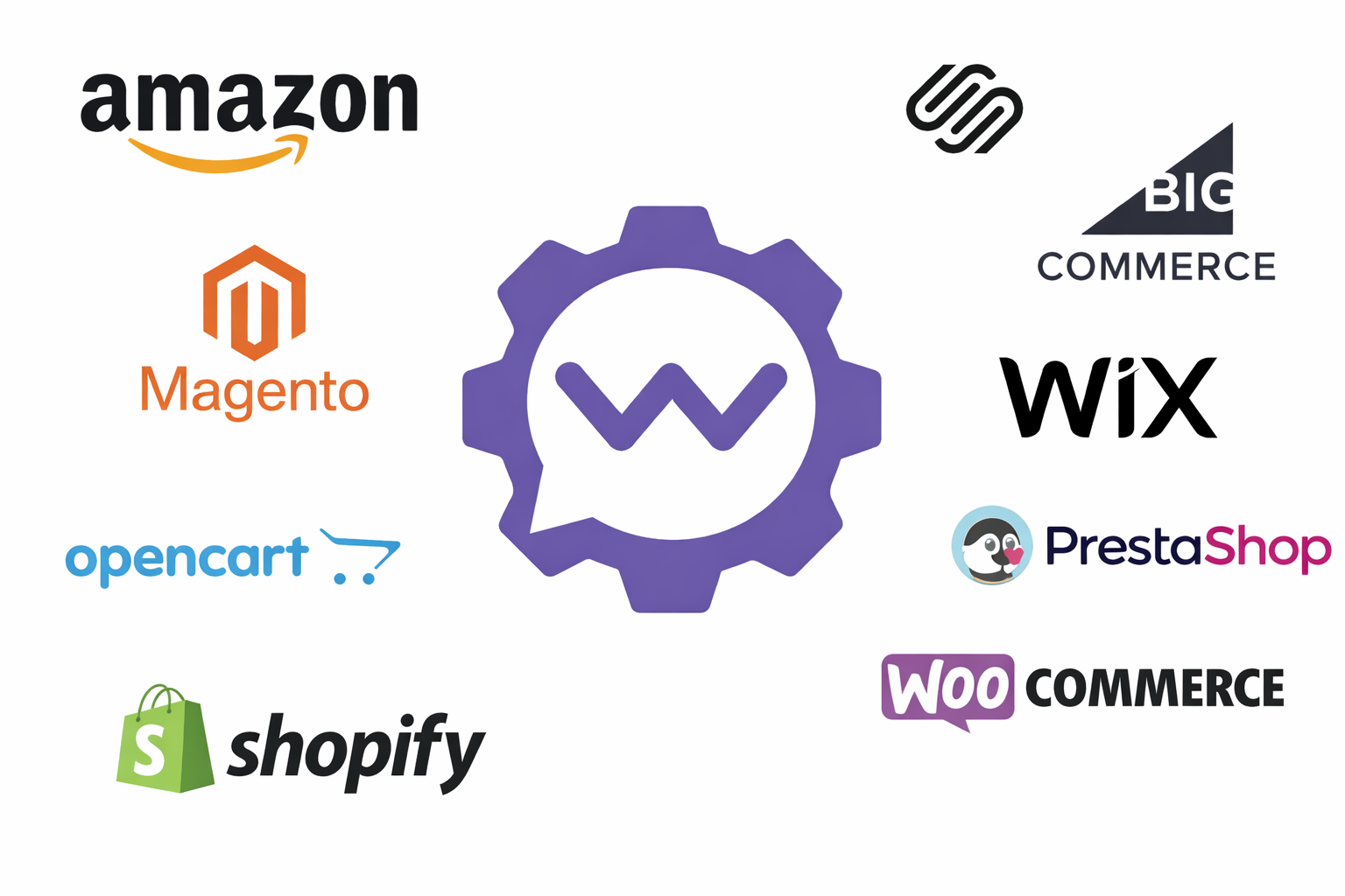 E-commerce integraties met Wavius